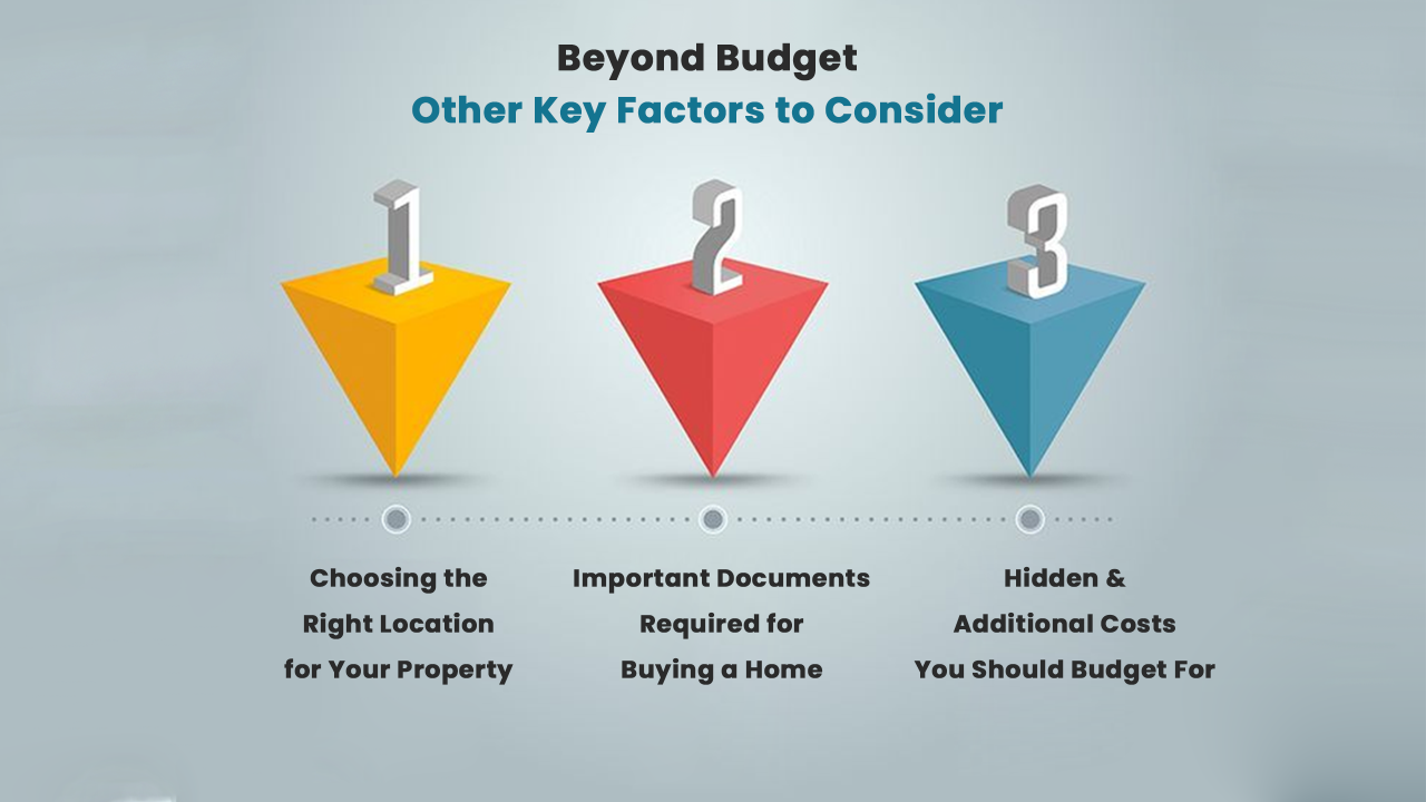Infographic highlighting top 3 home buying considerations beyond budget — choosing the right location, verifying important documents, and planning for hidden property costs