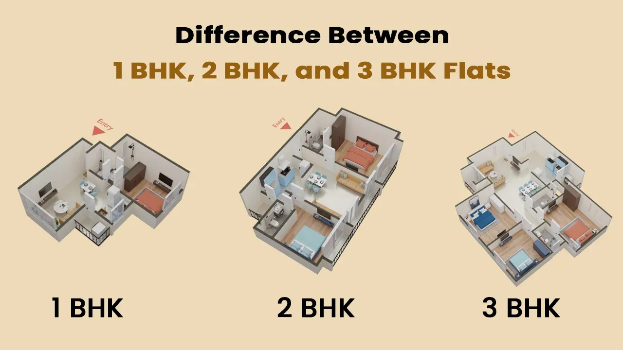 Difference between 1 BHK, 2 BHK, and 3 BHK flats shown in 3D layouts, comparing size, price, space, comfort, and ideal buyers — helping homebuyers choose the right flat type.