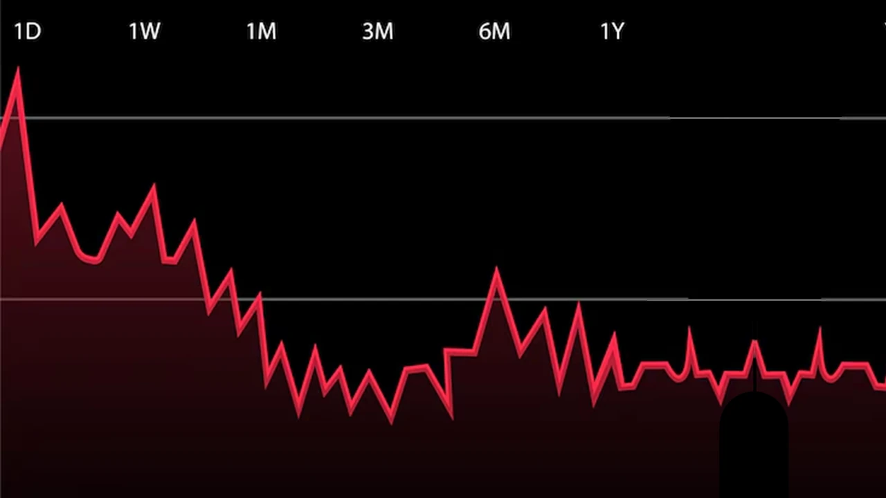 Iran-Israel war impact on Indian real estate showing declining price trend graph, representing inflation, rising interest rates, and property price fluctuations in India 2026.
